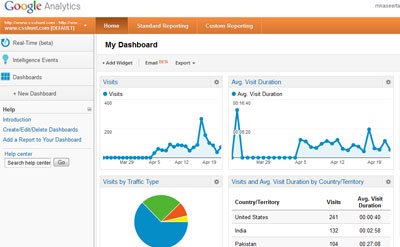 5 Useful Features in New Google Analytics