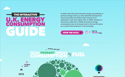 Evo Energy  UK Energy Consumption Guide