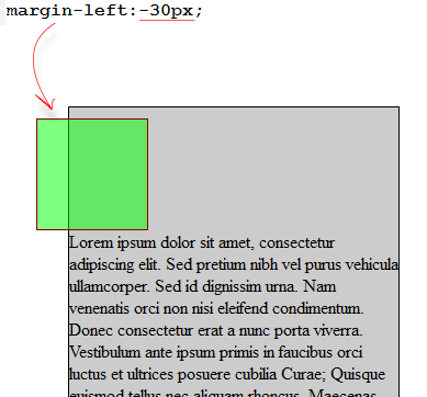 div with negative left margin