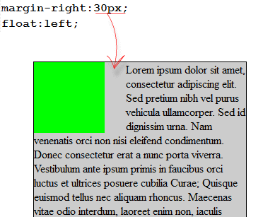 positive right margin